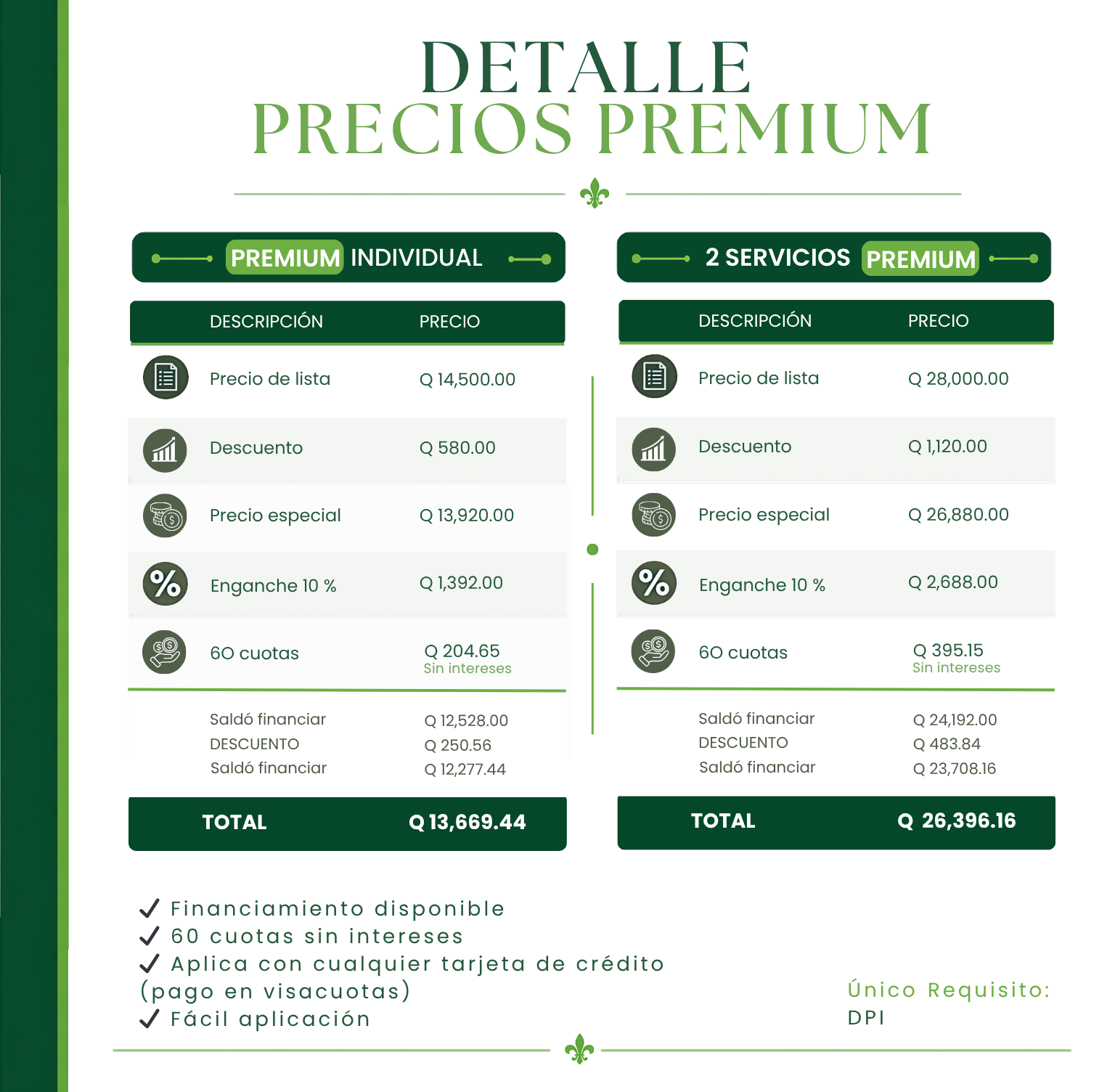 Precios Premium